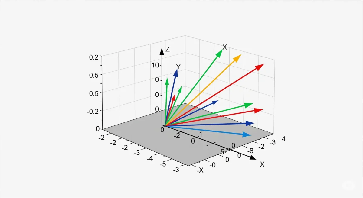Explicación gratica de vectores en IA